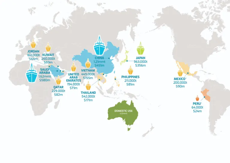 map showing where Australian barley is exported to