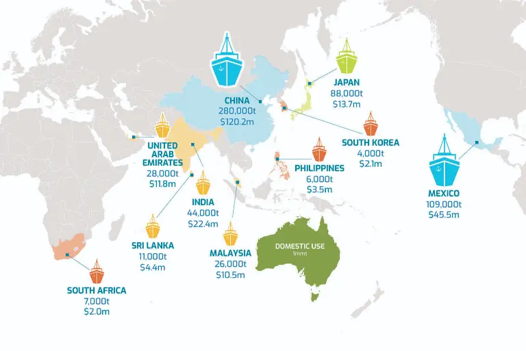 map showing where Australian oats are exported