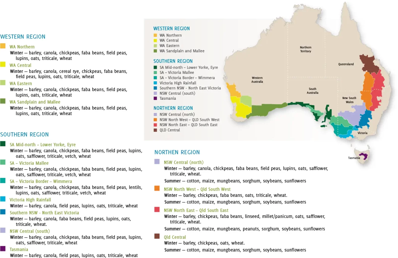 Grain production Australia wide